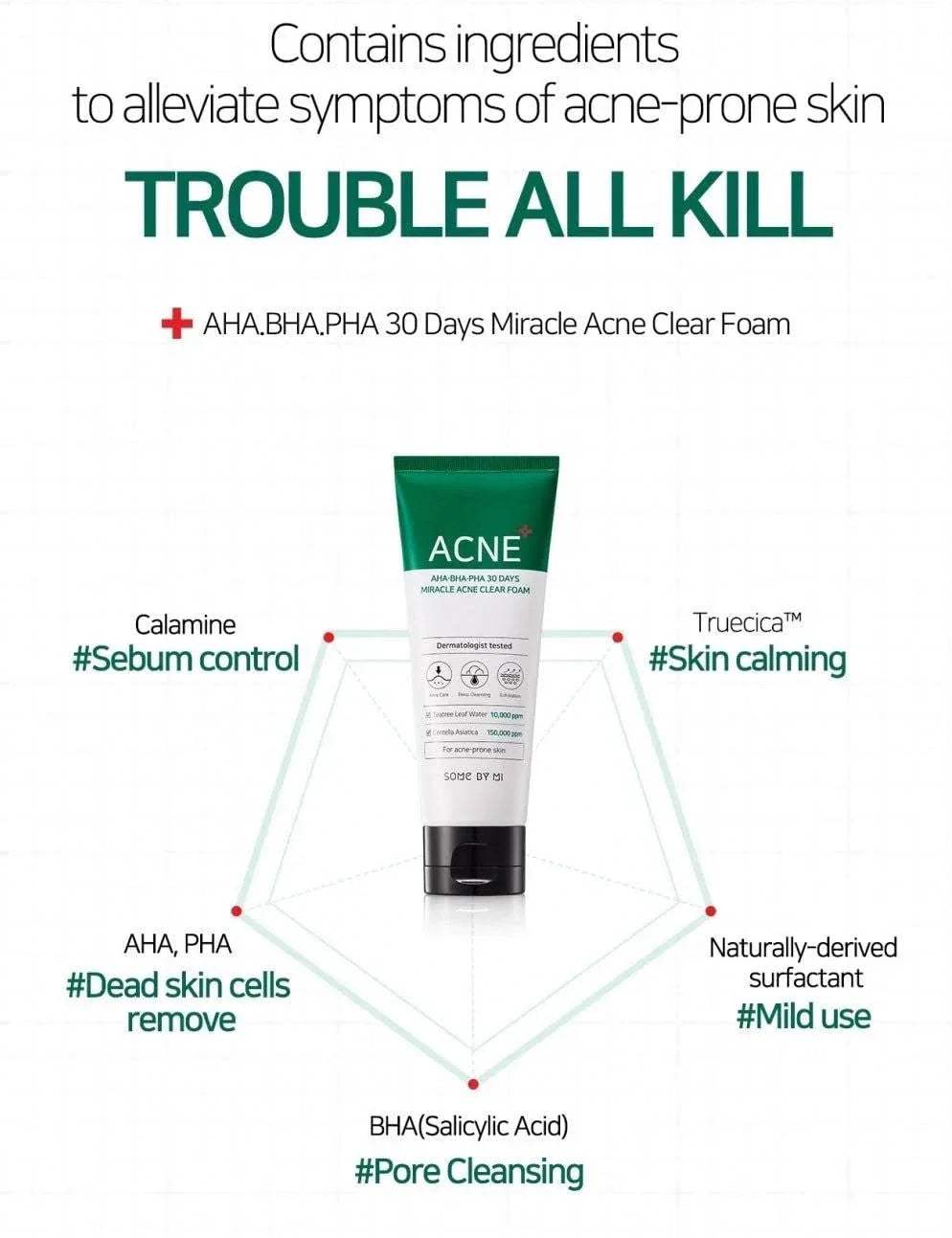 Acne-Clearing Foam Face Wash – Deep Cleanser for Oily & Acne-Prone Skin (100ml)